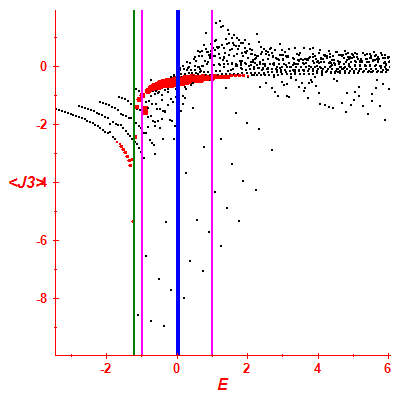 Peres lattice <J3>